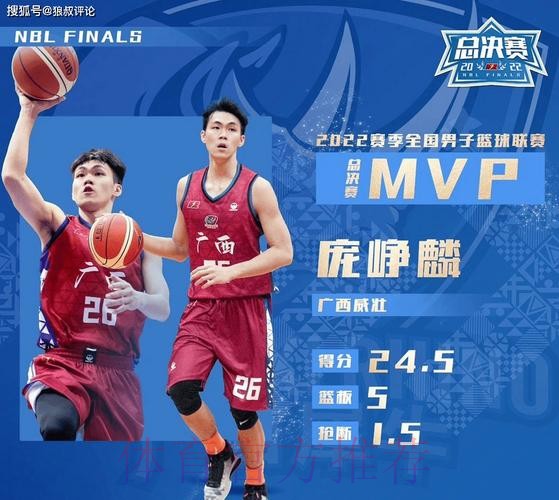 场均18.2分本土第3！CBA官方：庞峥麟荣膺首期月度最佳星锐