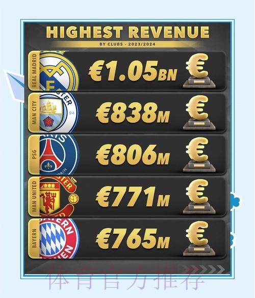 卡马文加已和皇马续约至2028年 解约金10亿欧元 卡马文加已和皇马续约至2028年 解约金10亿欧元